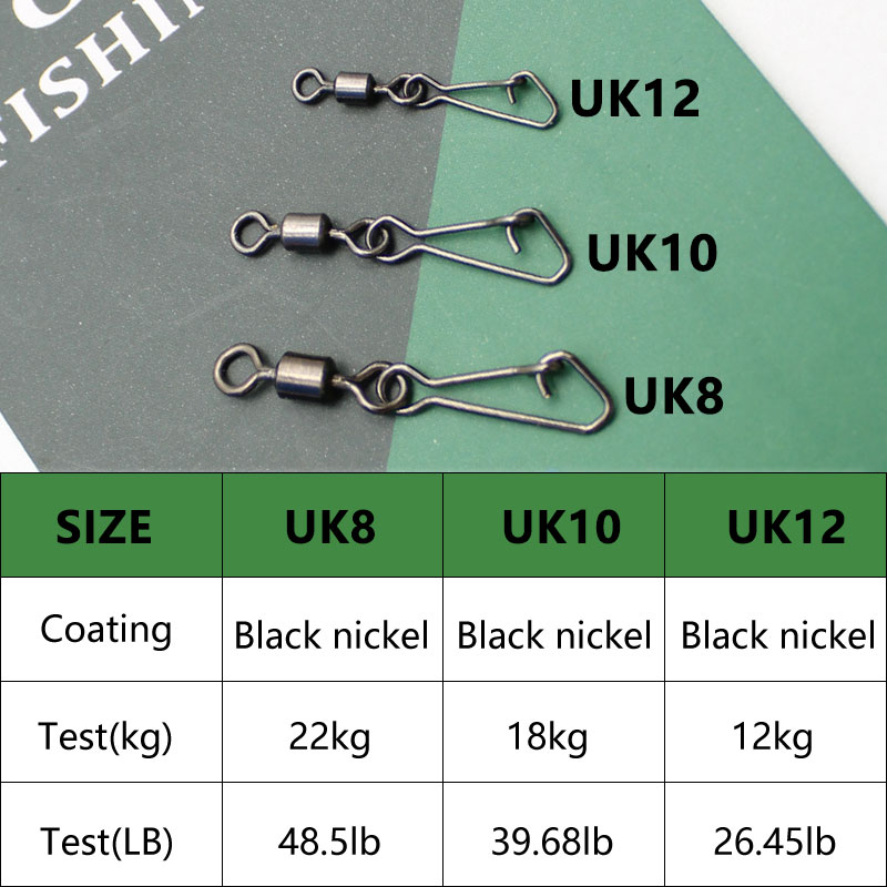 Karpfenangeln Zubehör Feeder L – Fishing Equipment Carp Bewertung und Preis
